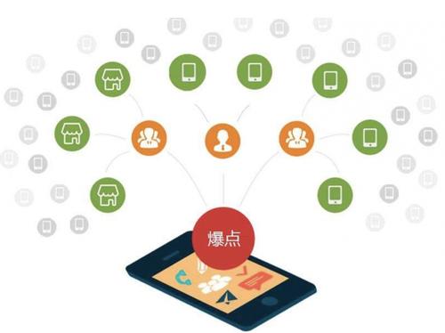 明溪为什么越来越多的企业通过软文营销来引流